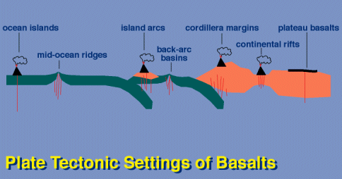 basaltic magma diagram
